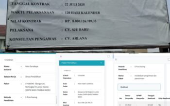 Proyek SMPN Baru Tambak Wedi Rp 8 Miliar Jadi Sorotan Diduga Administrasi Janggal, Konstruksi Tak Standar