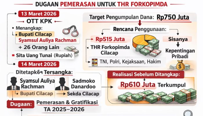 kpk-dalami-praktik-beri-thr-ke-polisi-hingga-jaksa