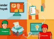 Diduga Kongkalikong Proyek Rehabilitasi Pembangunan SMPN 1 Dasuk Pemkab Sumenep Menguak